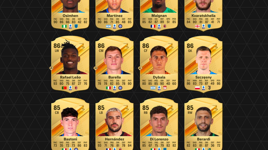 Immagine di EA Sports FC 24, ecco i migliori giocatori di Serie A