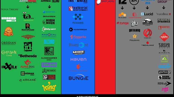 Dopo Xbox + Activision-Blizzard, ecco l'infografica con le acquisizioni degli ultimi anni