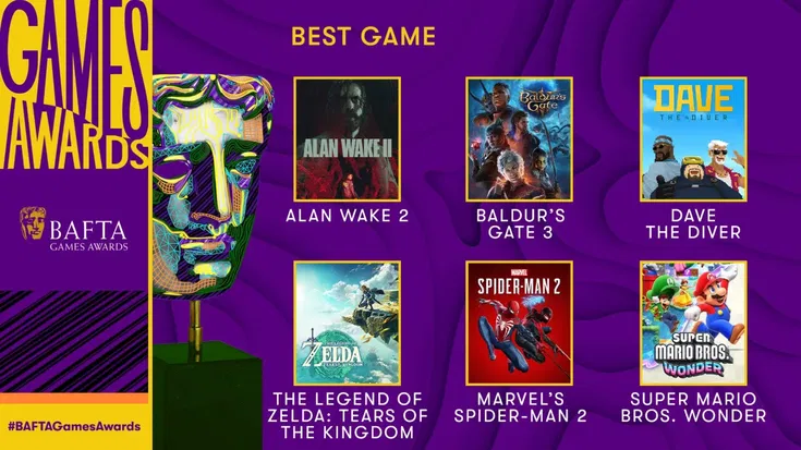 BAFTA Games Awards 2024 ha scelto i GOTY in nomination