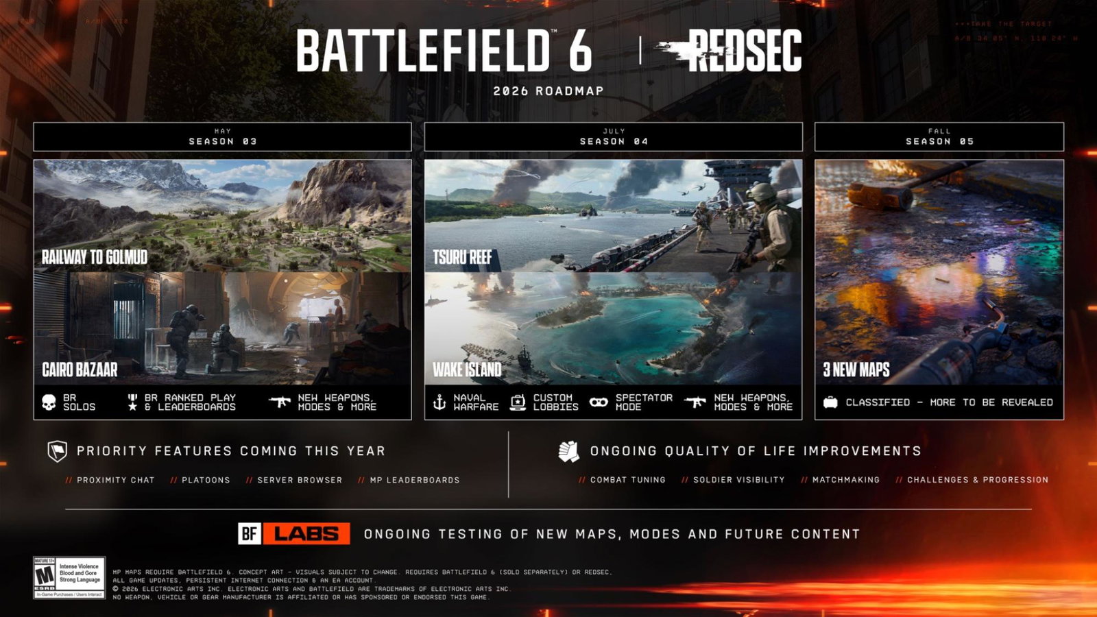 Battlefield alza il tiro per il 2026