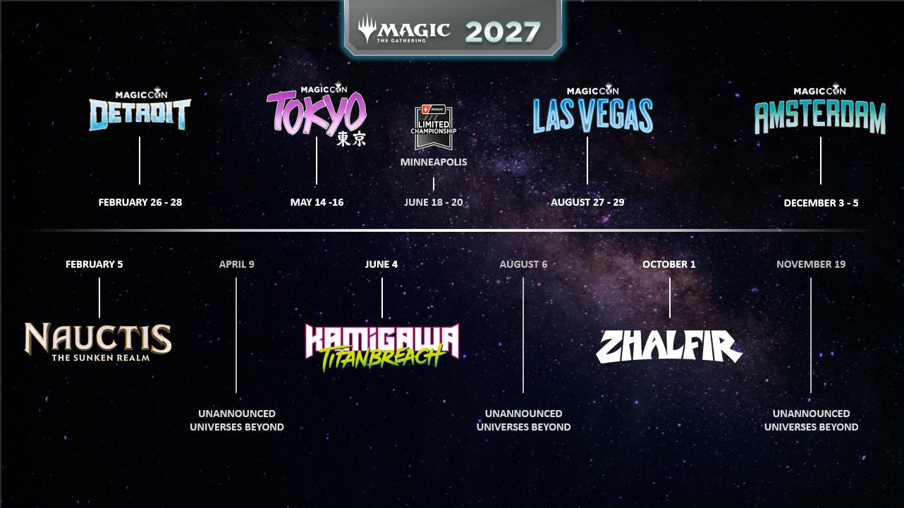 Magic: The Gathering, ecco i set del 2027 in arrivo