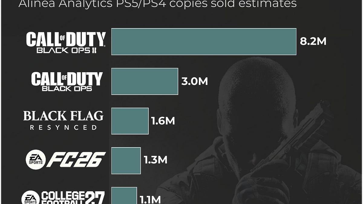 Anteprima: Call of Duty fa il botto su PlayStation