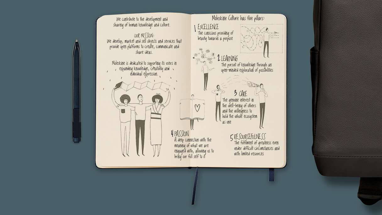 Immagine di Scopri le nuove offerte Moleskine di Amazon!