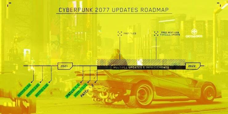 cyberpunk-2077-roadmap-34225.jpg