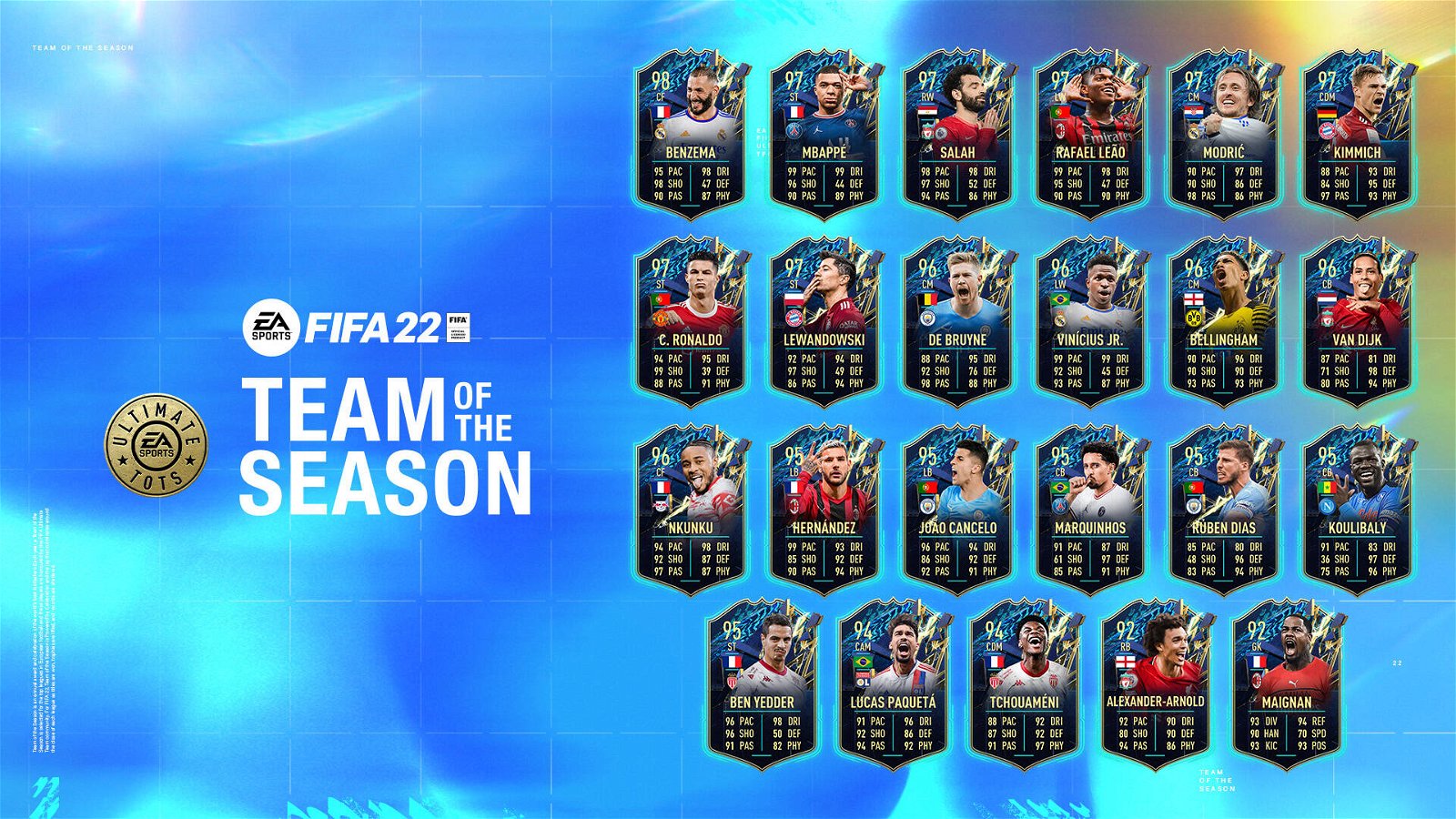 FIFA 22 svela Ultimate TOTS di FUT: è un Team of the Season con tanto Milan