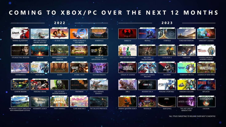 Xbox Game Pass, i giochi dello Showcase: eccoli ed ecco quando arrivano