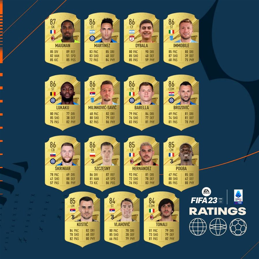 Immagine di FIFA 23, ecco i migliori giocatori della Serie A