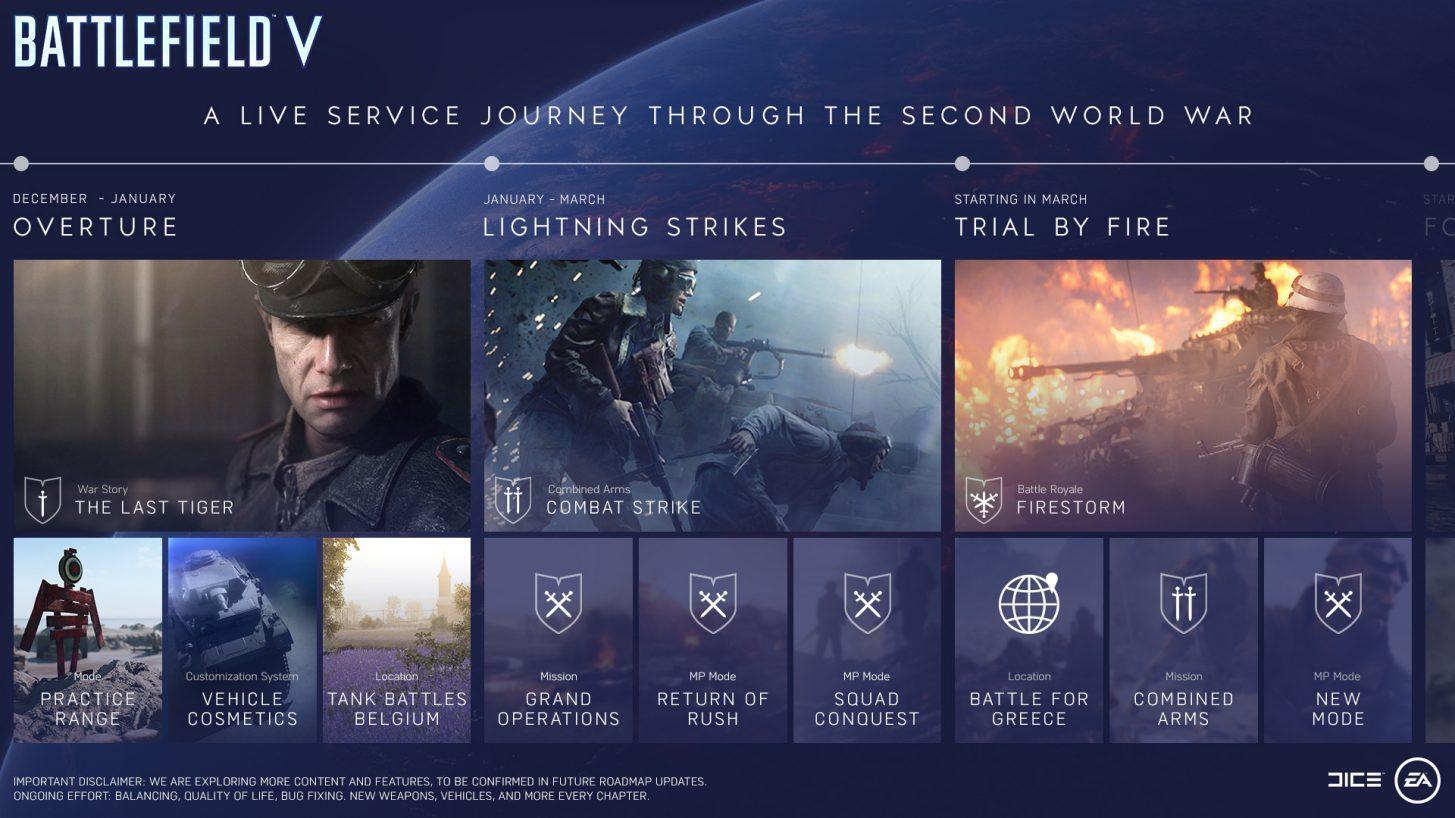Battlefield V, la modalità battle royale arriva a marzo 2019