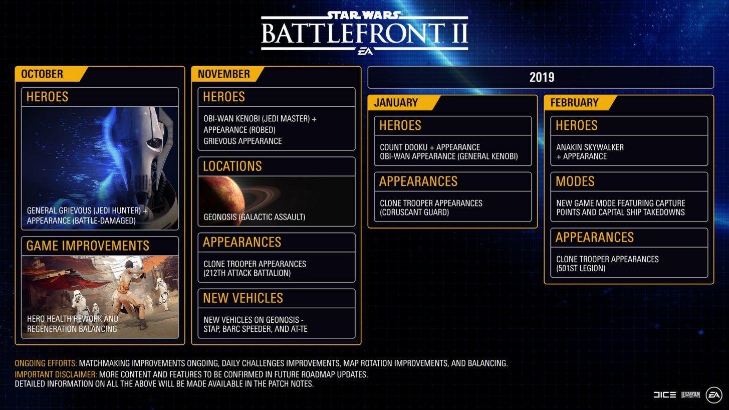 Star Wars Battlefront II, ecco la roadmap dei contenuti fino a febbraio