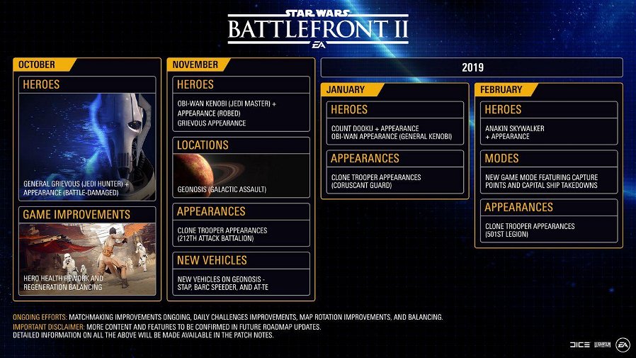 Immagine di Star Wars Battlefront II, ecco la roadmap dei contenuti fino a febbraio
