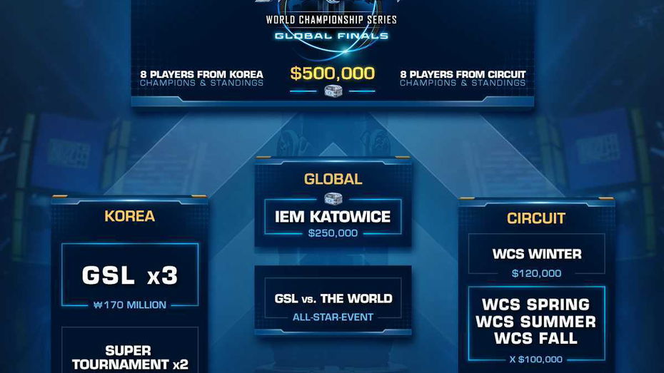 Immagine di StarCraft II World Championship Series ai nastri di partenza