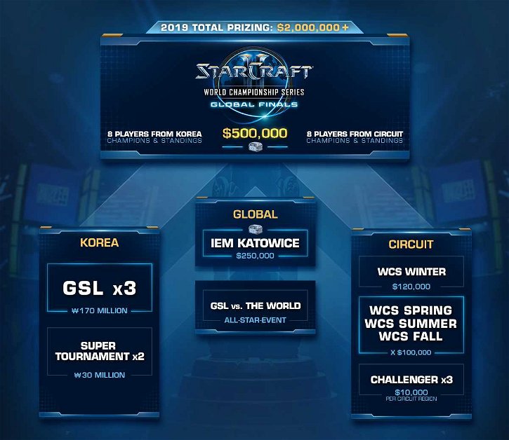 Immagine di StarCraft II World Championship Series ai nastri di partenza