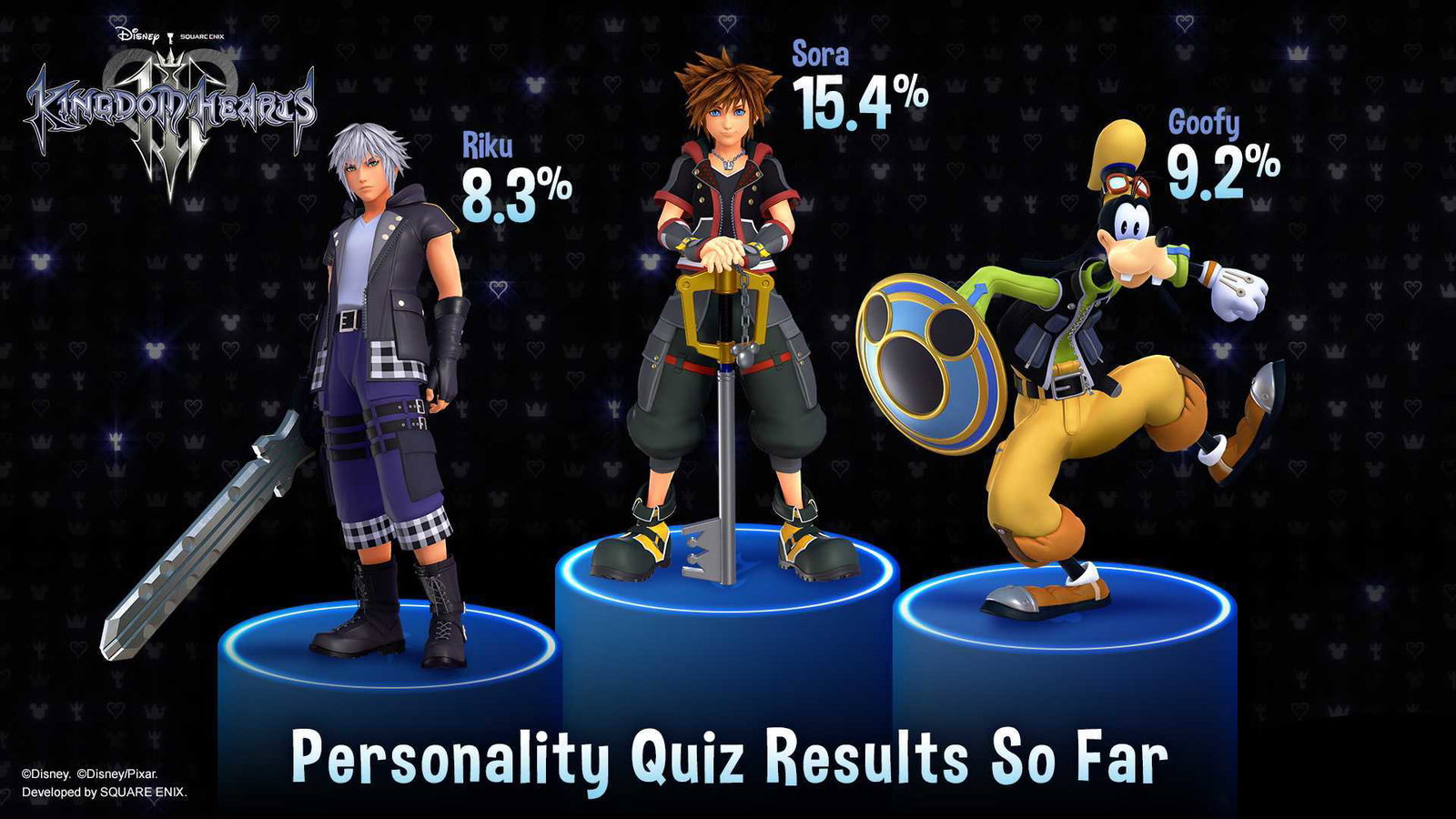 Che personaggio di Kingdom Hearts III sei? I risultati del test