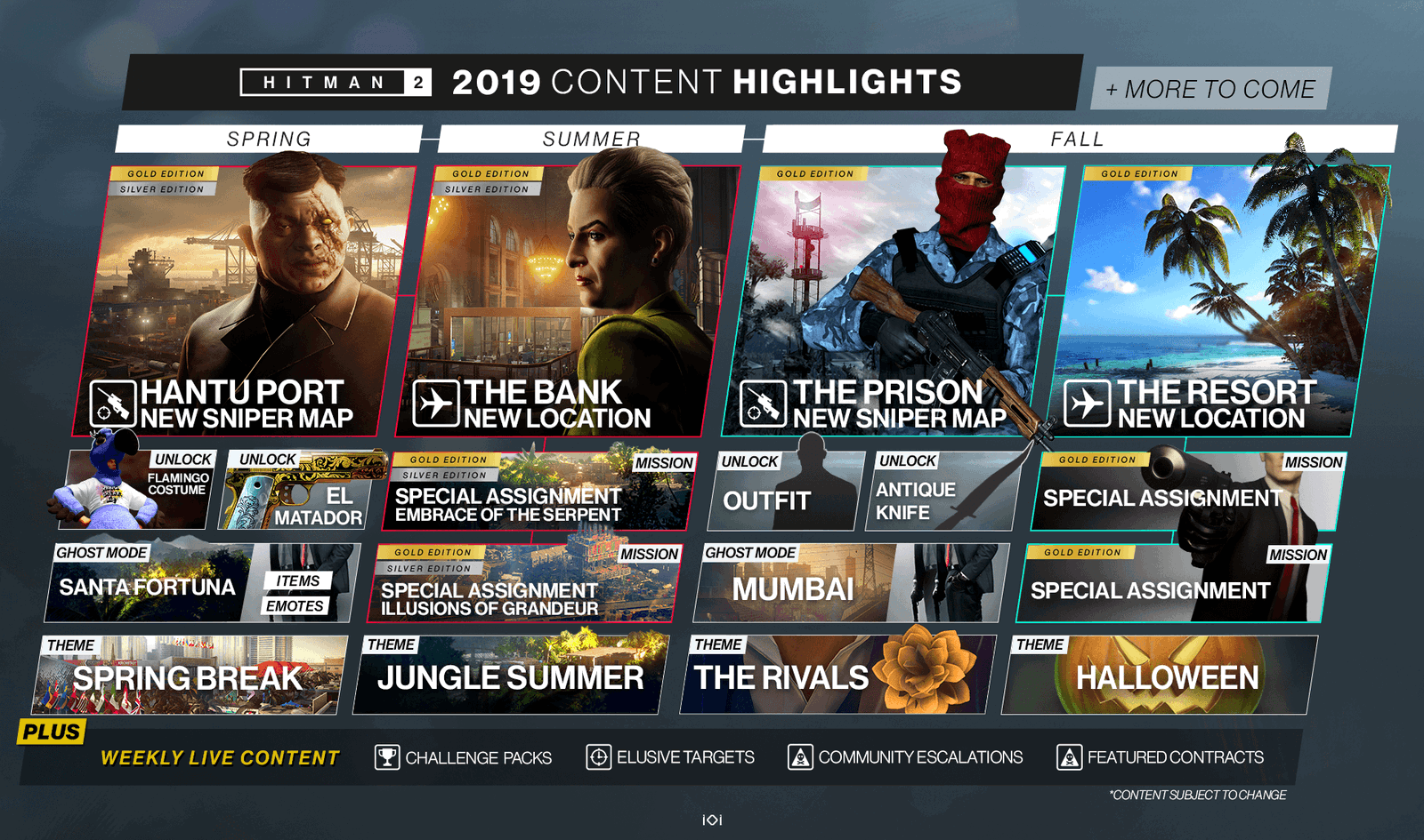 Hitman 2: la roadmap dei contenuti in arrivo fino all'autunno