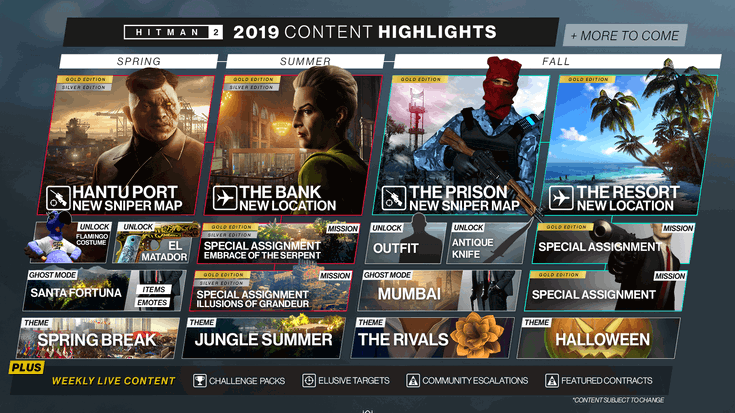 Hitman 2: la roadmap dei contenuti in arrivo fino all'autunno
