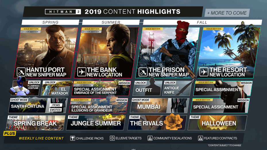 Immagine di Hitman 2: la roadmap dei contenuti in arrivo fino all'autunno