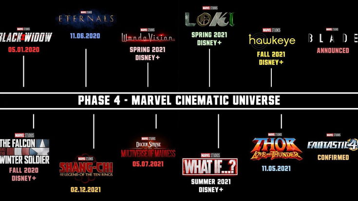 Annunciati i film della Fase 4 del MCU