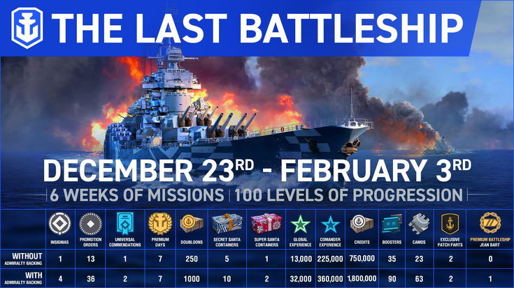 Le festività arrivano in World Of Warships Legends