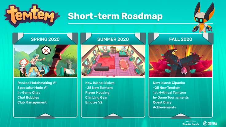 Temtem, la roadmap: due nuove isole, housing e 50 creature entro l'autunno