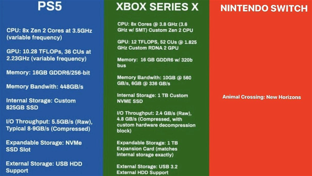 Immagine di Animal Crossing smaschera le insicurezze di PS5 e Xbox Series X - Speciale