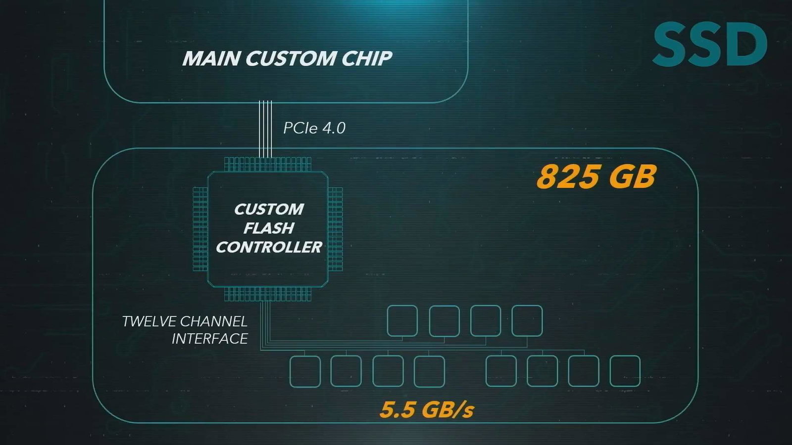 Il co-creatore di Halo pensa che l'SSD di PS5 farà "un'enorme differenza"