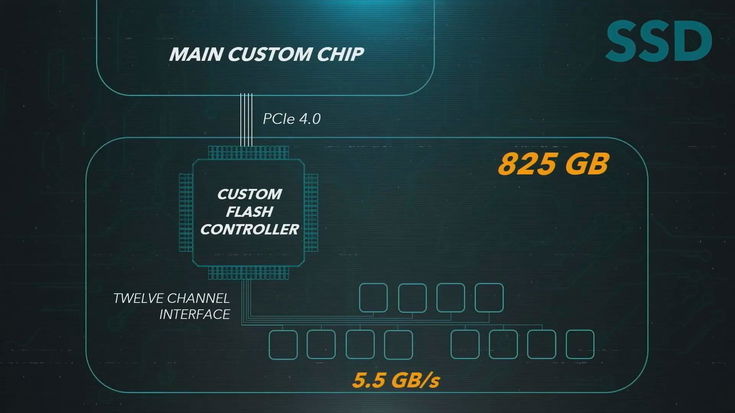 Il co-creatore di Halo pensa che l'SSD di PS5 farà "un'enorme differenza"