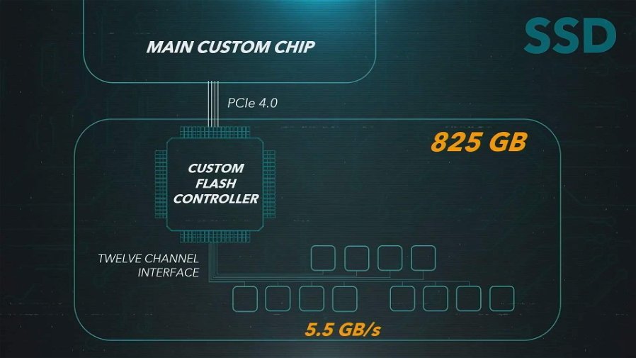 Immagine di Il co-creatore di Halo pensa che l'SSD di PS5 farà "un'enorme differenza"