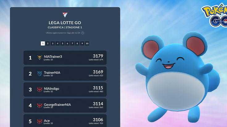 Pokemon GO, arriva la classifica della Lega Lotte ed il nuovo evento di Pasqua con Marill
